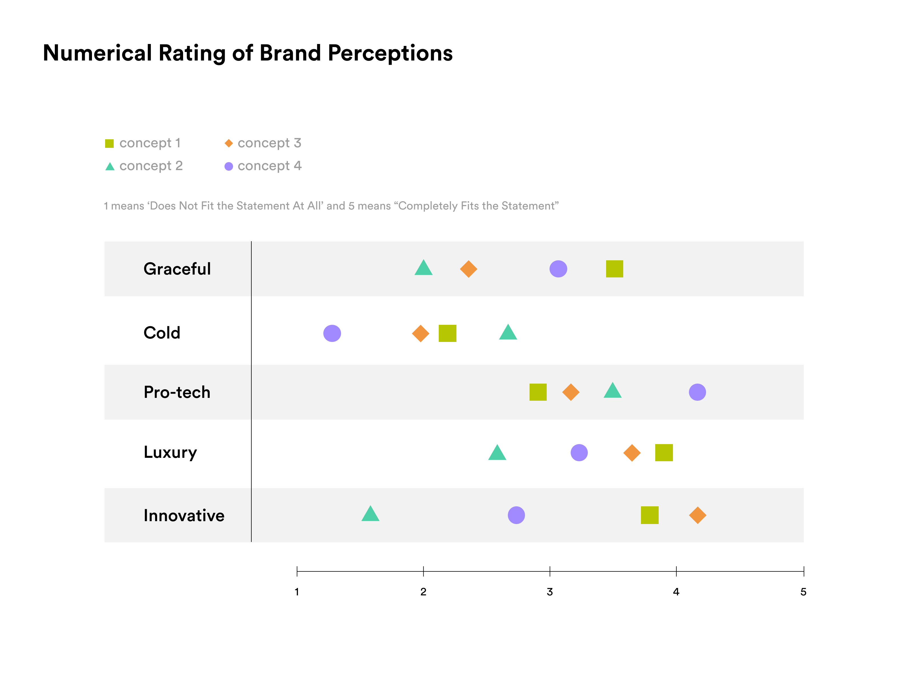 How to visualize and evaluate brand identity Touch